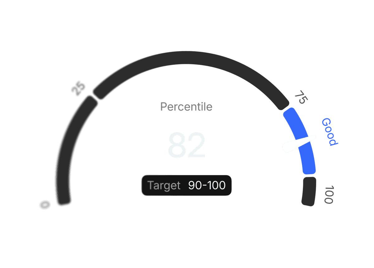 AI Arama Karşılaştırma Göstergesi (82nd Percentile)